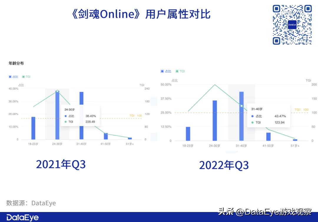 参投游戏暴跌？Q3仙侠手游战况：三七、网易、雷霆还能怎么卷？