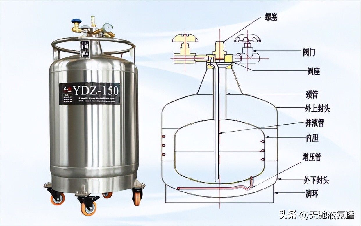 液氮罐罐口结冰怎么办,液氮罐管道结霜什么原因