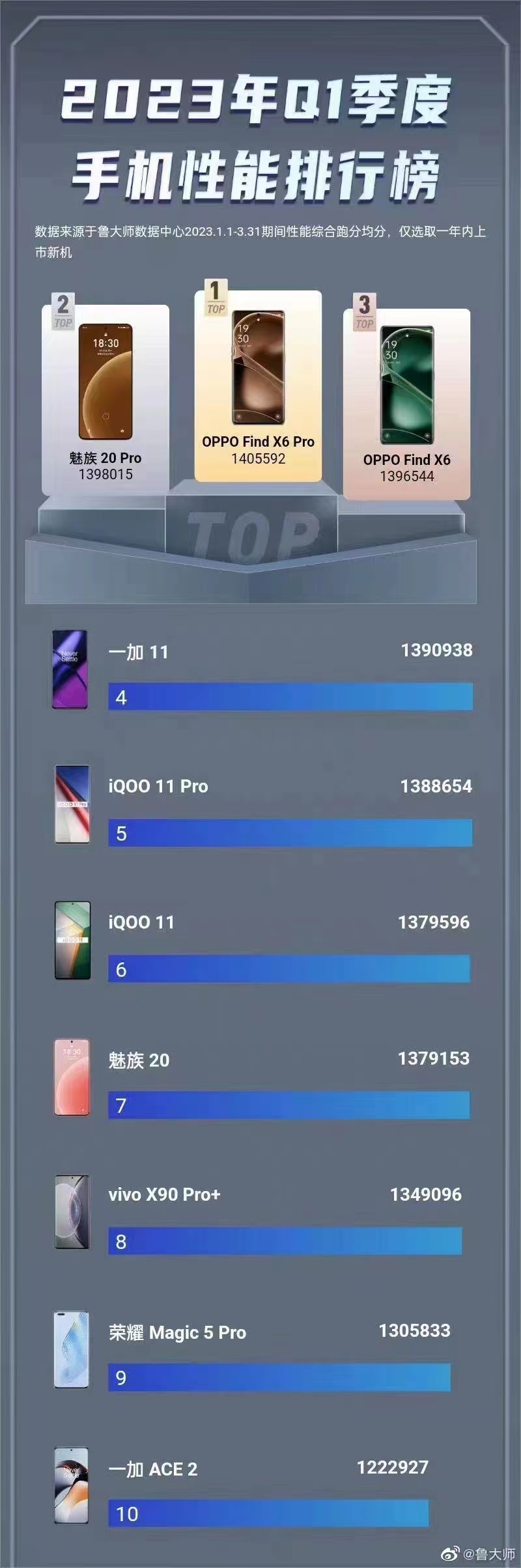 魅族20pro跟oppofindx6怎么选,魅族20provsfindx6pro屏幕对比