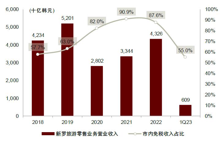 中金看海外,中金黄金海外业务