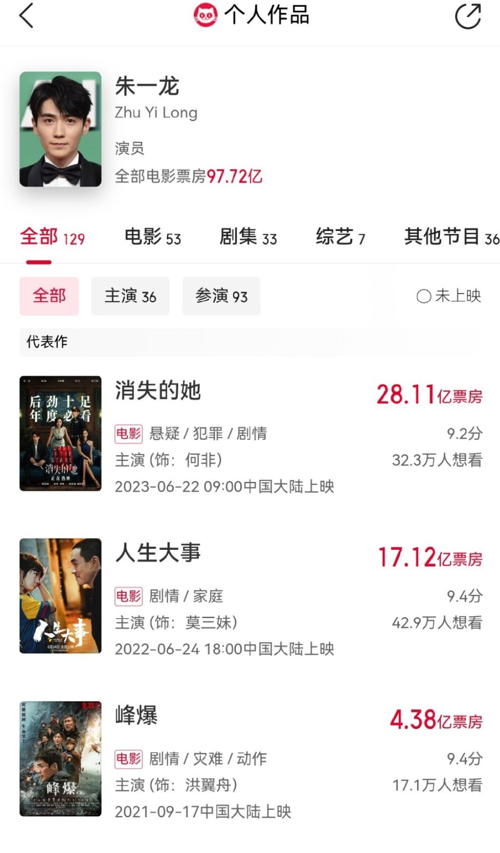 朱一龙一番票房突破30亿,朱一龙一番票房破50亿