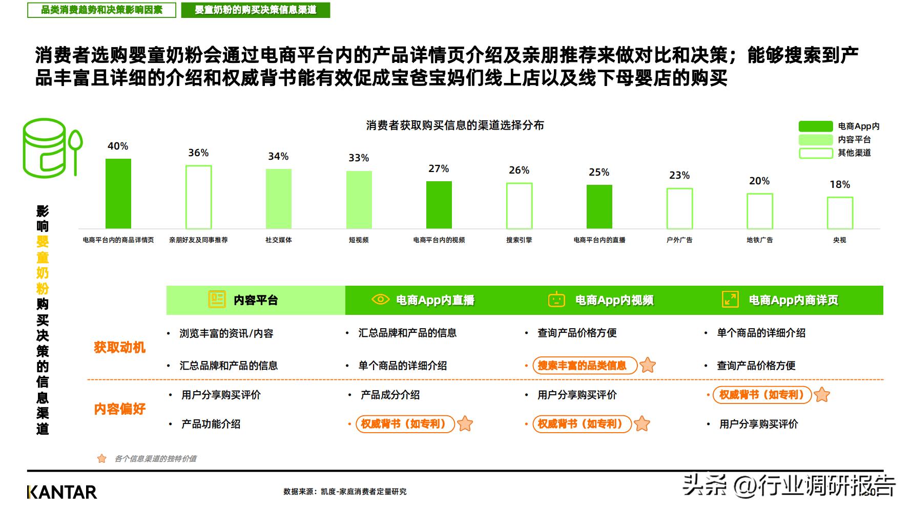 2023消费趋势调查报告,2023消费趋势洞察报告