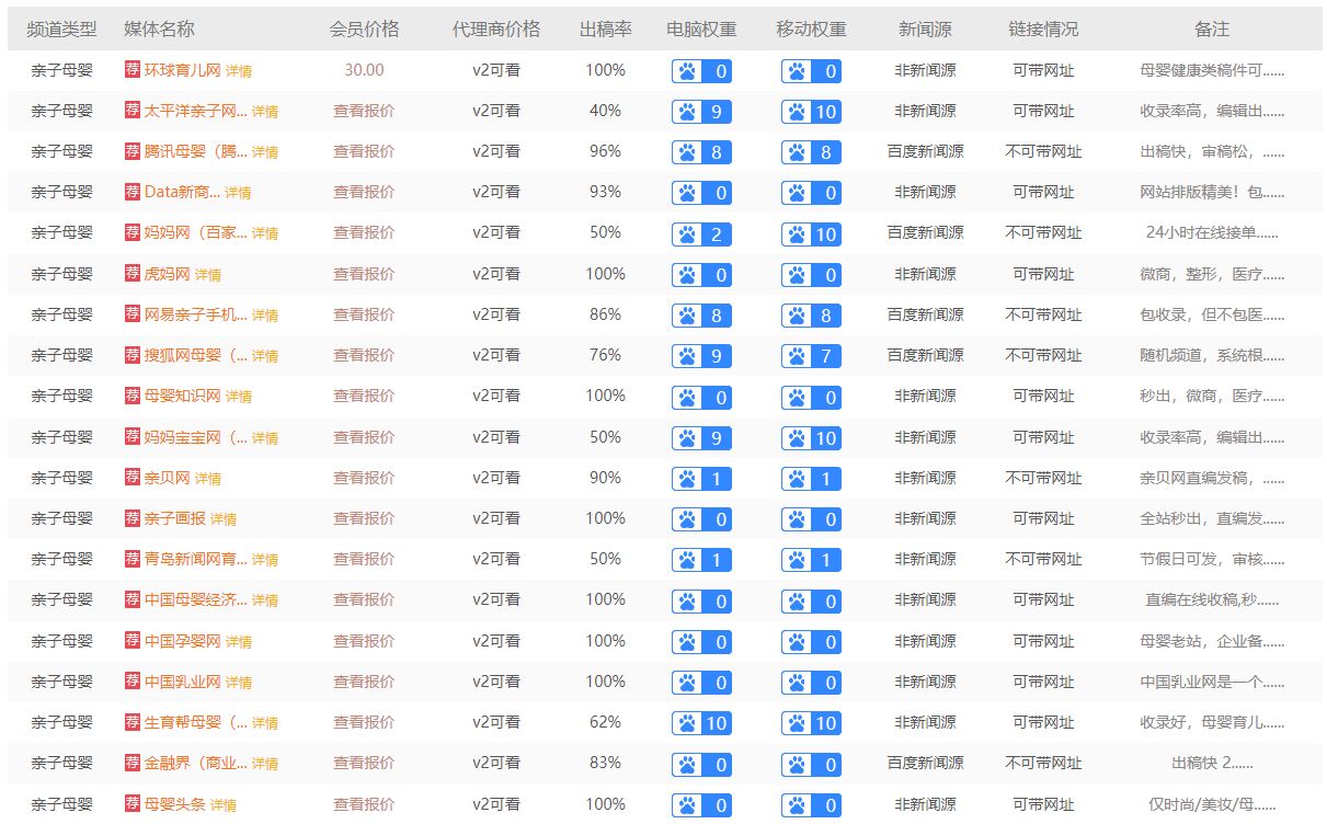 母婴软文推广推荐,母婴产品软文怎么写