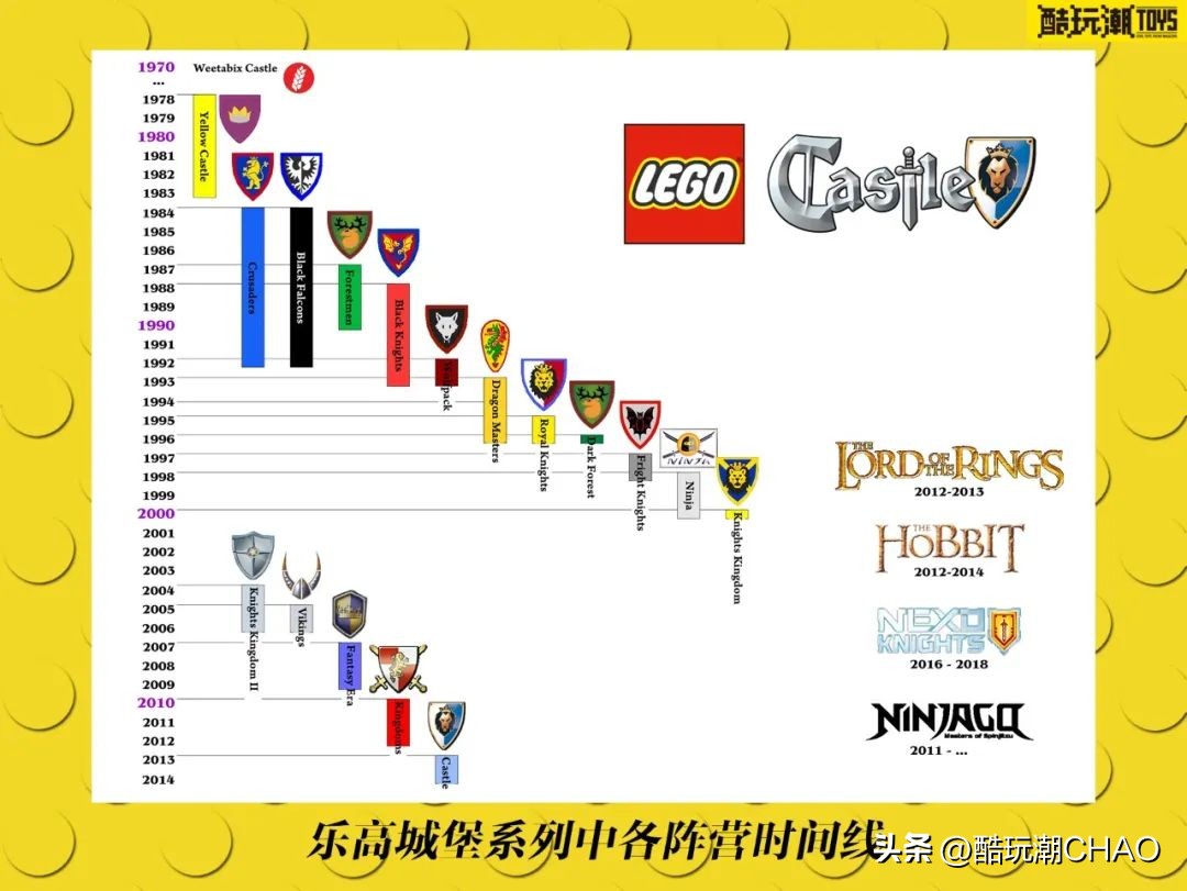 乐高90周年发展史视频 (乐高集团推出片数最高的乐高)