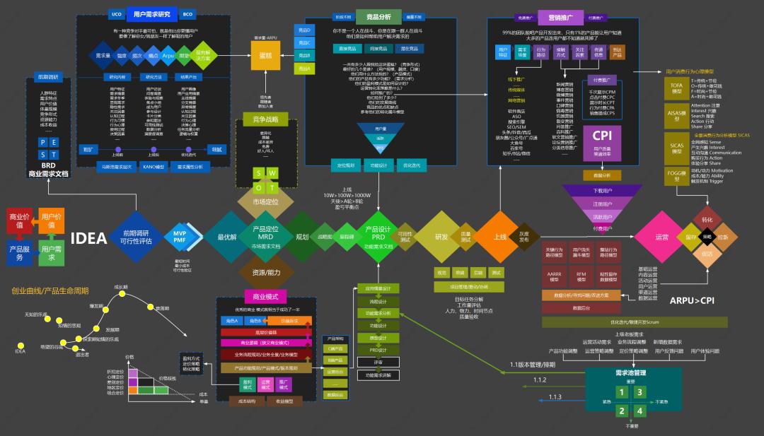 互联网产品经理深度解析,如何从零开始学会互联网产品经理