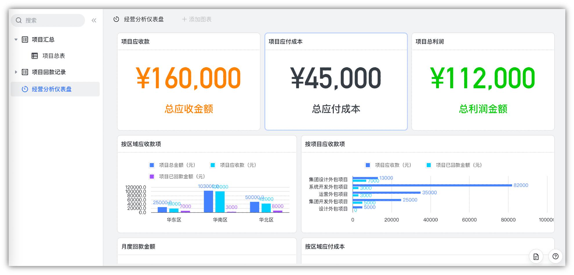 飞书多维表格如何只让一个人看到,飞书多维表格视图介绍