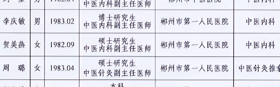 喜讯！我院三名医师荣获郴州市首届“林邑中青年名中医”称号