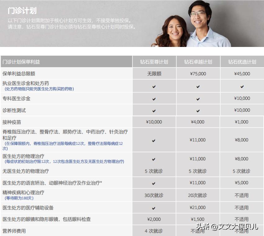 安联医疗险好吗,安联康睿寰球医疗保险