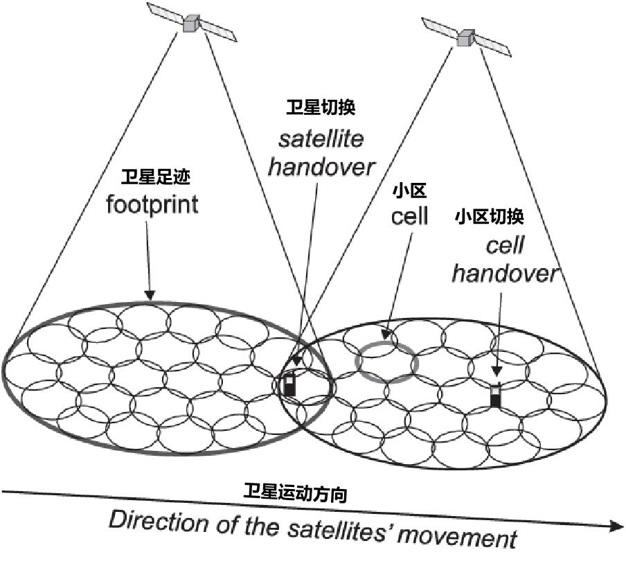 5g卫星基站,5g基站和卫星