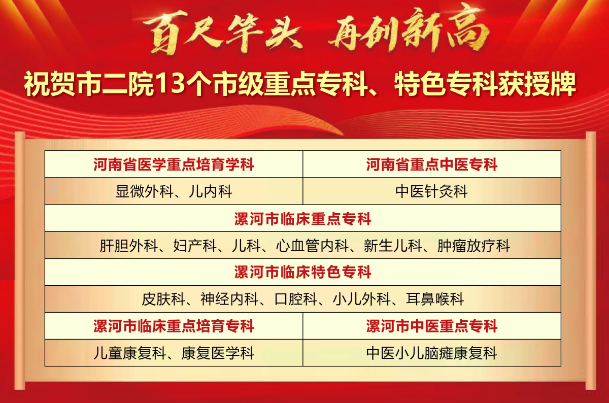 河南漯河二院,漯河二院五大专科