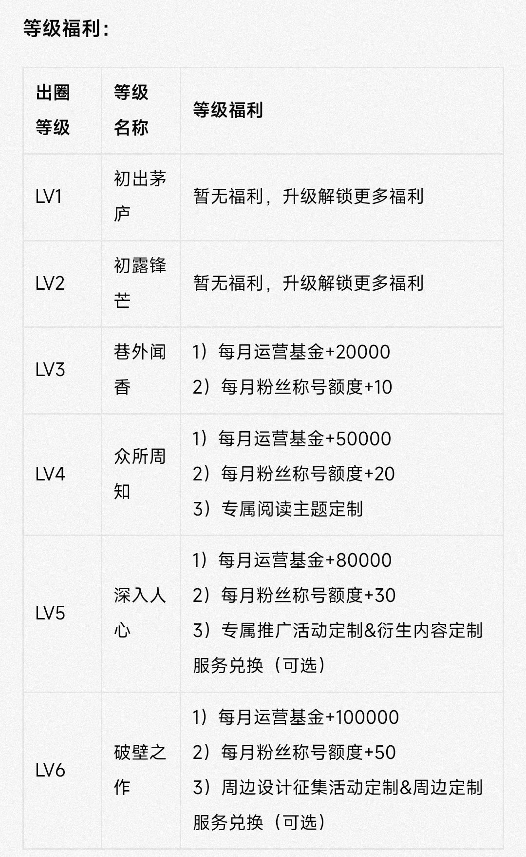 起点看书怎么就可以不花钱,起点写小说可以不收费
