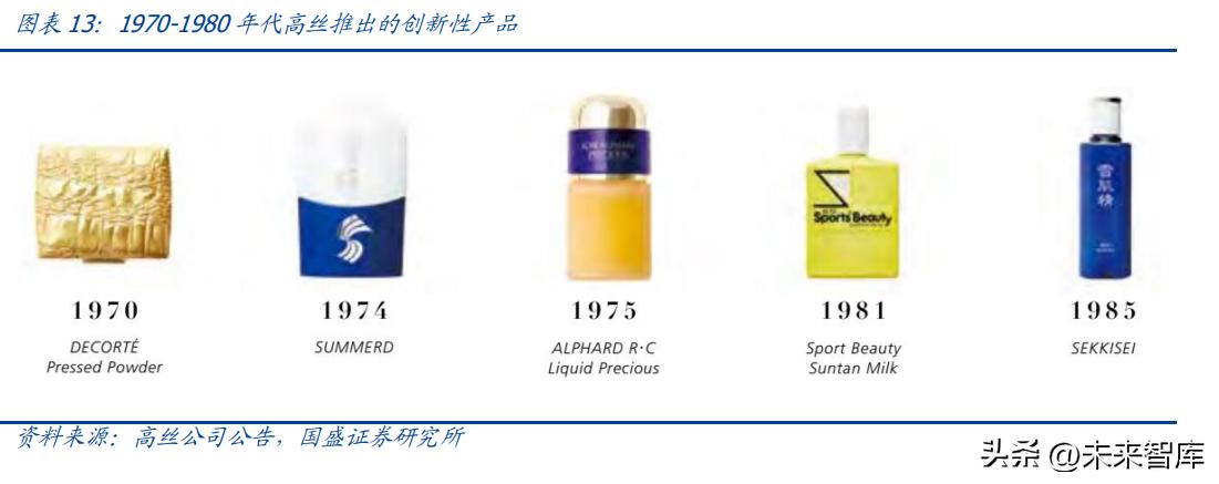 中国美妆护肤行业发展机遇分析,美妆行业的趋势和发展前景如何