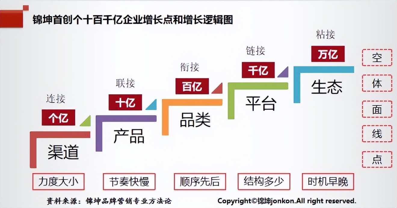 中国恒天集团和恒天财富关系,中国恒天集团与华讯方舟