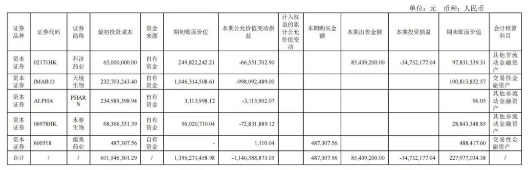股票亏40万的教训,炒股亏了50万再次复盘