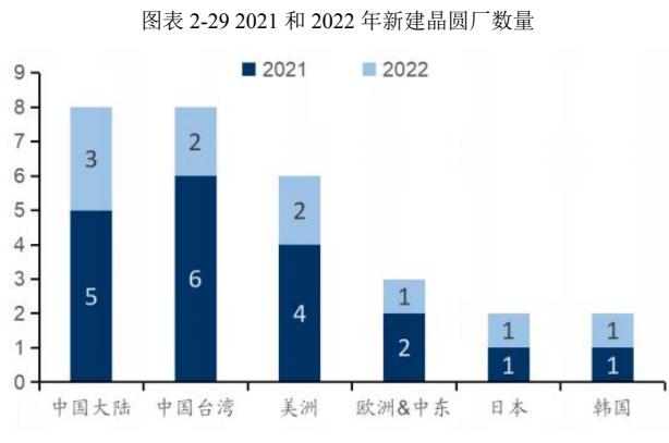 中高端功率半导体晶圆项目商业计划书-思瀚产业研究院