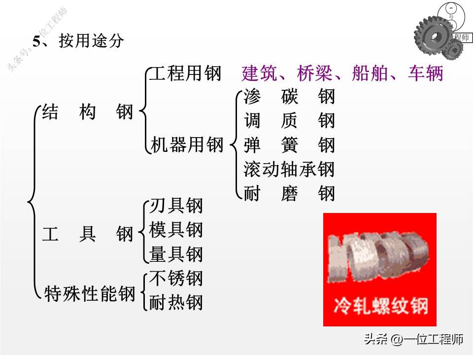45#钢为什么叫做“45”？详解6类钢的牌号和应用场合，值得保存