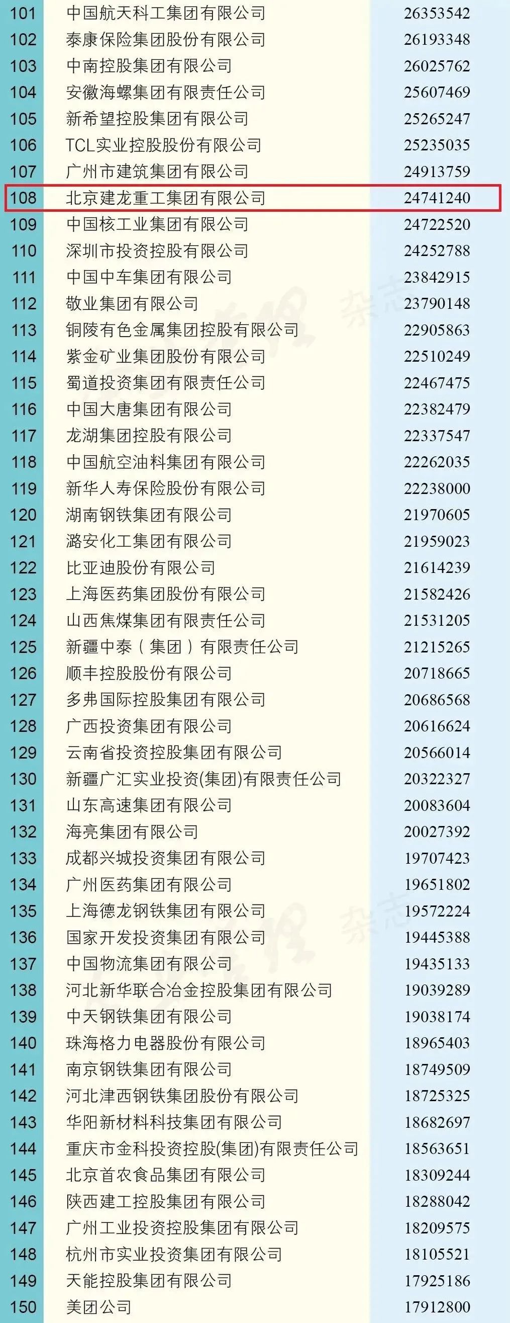 世界五百强企业之建龙集团,建龙集团钢铁产能中国排名