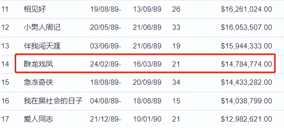 1989年,竟诞生了如此多的经典港片!【香港电影风云二十年】