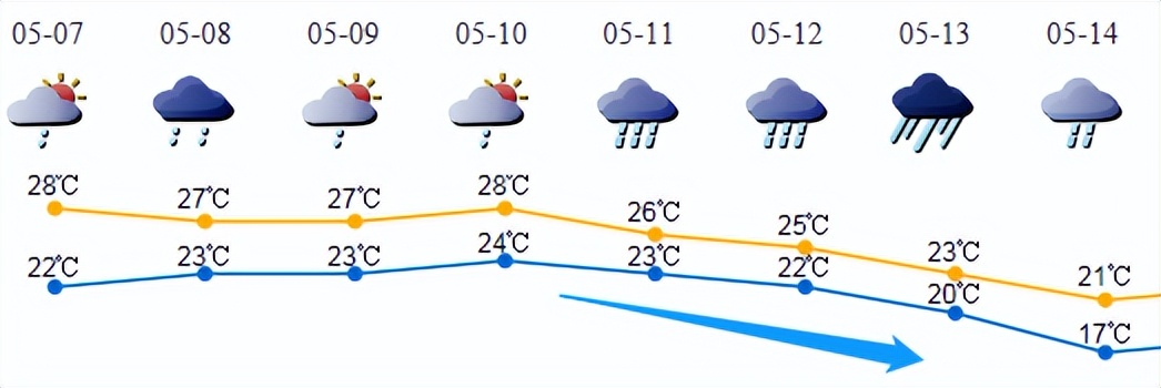 非时间段驶入潮汐车道会被处罚吗,深圳的潮汐车道走错了怎么处罚