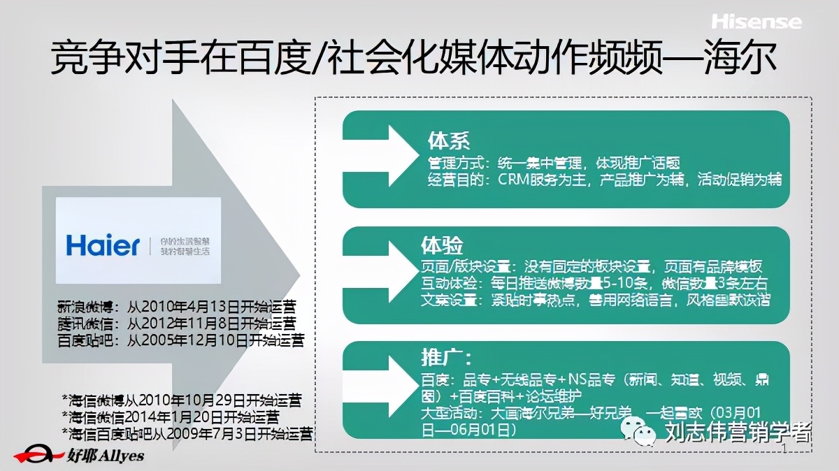 海信品牌营销方案设计案例,海信品牌运营方案怎么写