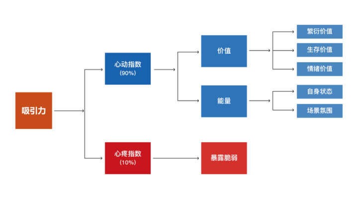 男生谈恋爱提高恋商,恋商提升怎样让男友变得更上进