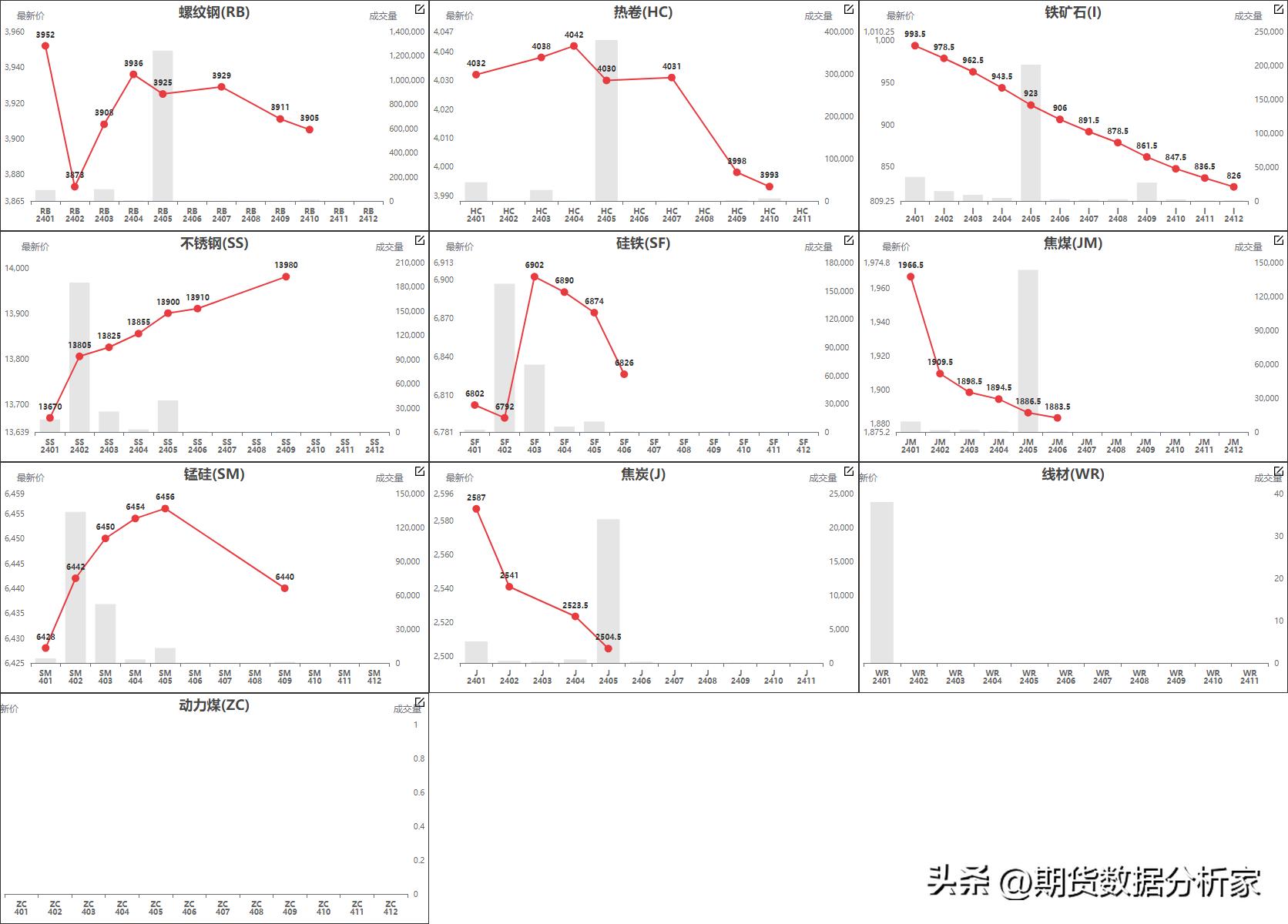 鍟嗗搧鍝佺被璧板娍鍥捐〃,鍟嗗搧鍙樺姩鏇茬嚎鍥捐В