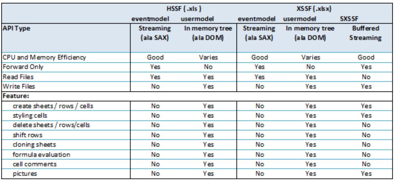 超百万行数据怎样处理excel,10万行excel数据如何快速处理
