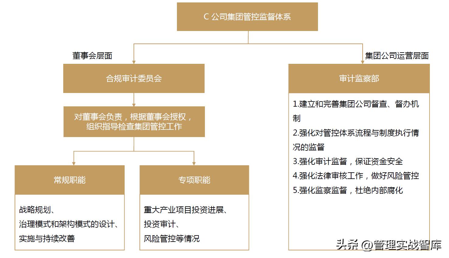 企业管理分析模型大全,企业管理真实案例分析