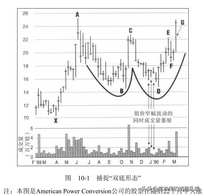 股票投资的24堂必修课高清,股票投资的24堂必修课网盘下载