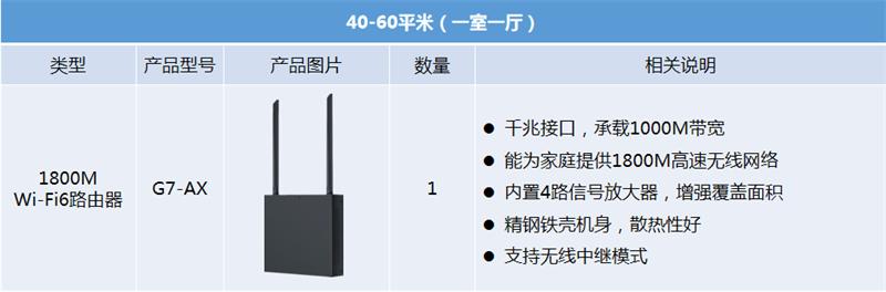 无线路由器家用哪款性价比高,选购路由器时主要考虑哪些因素