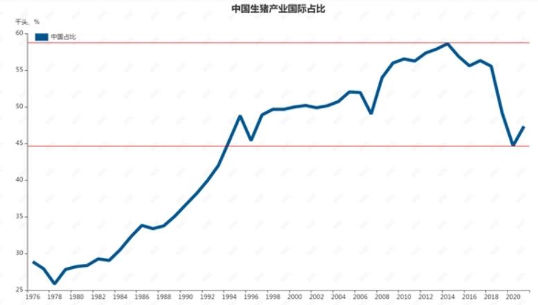 高盛在中国农业布局,高盛进入中国养殖业的目的