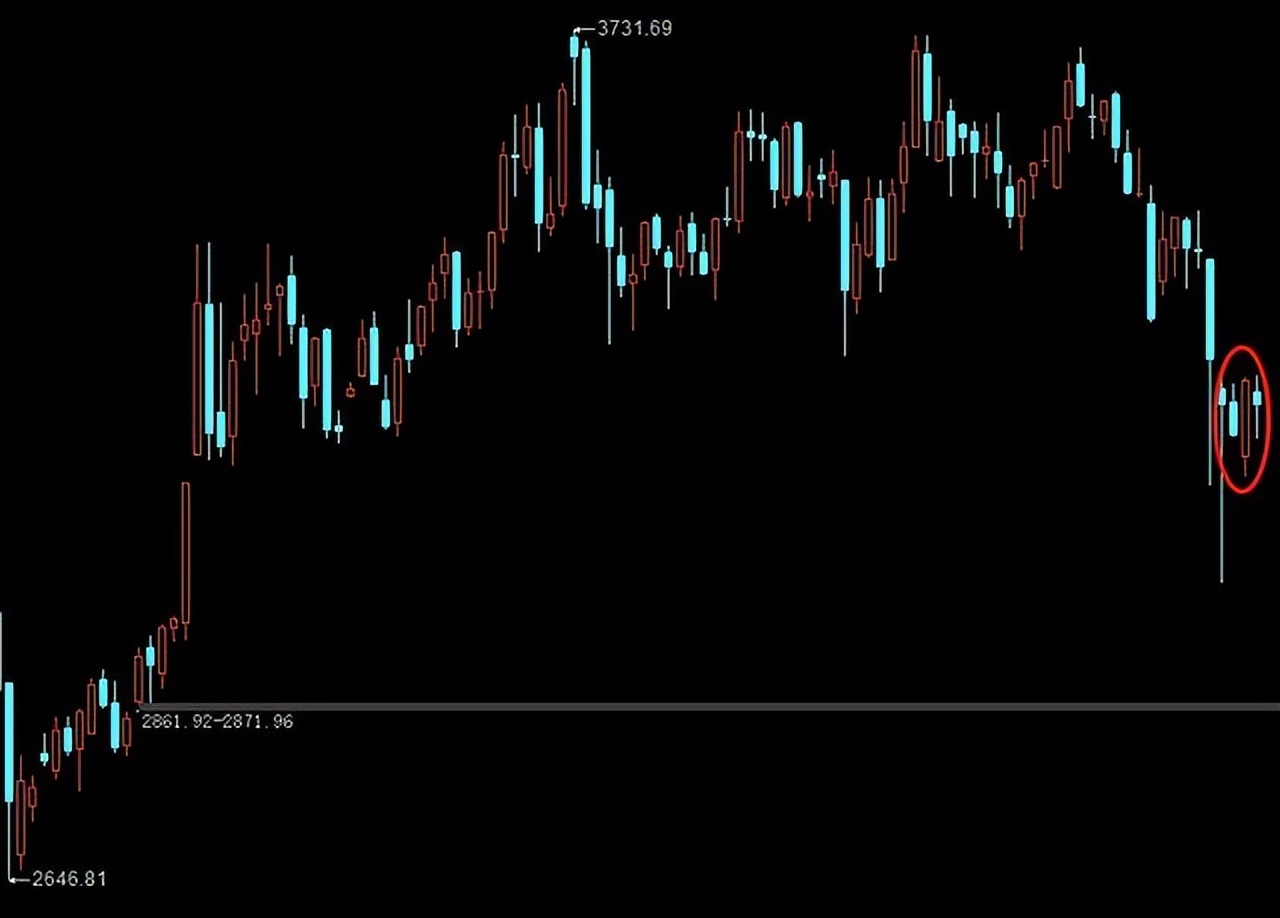 a股突然拉升下周行情前瞻,a股下周行情走势