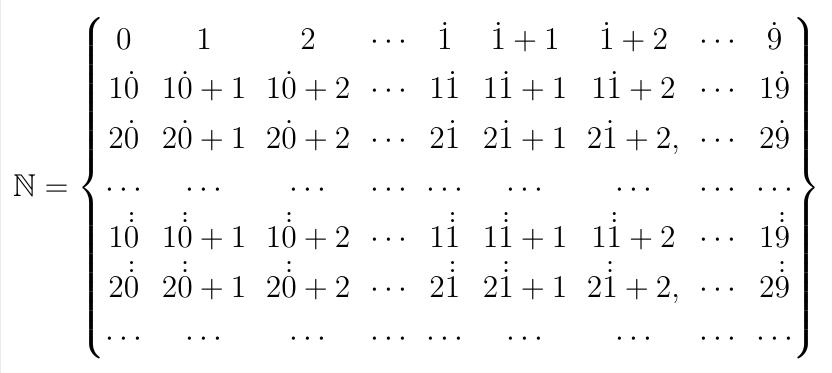 *翻推**假定理，给出实数可数定理及第四个证明——对称证明法