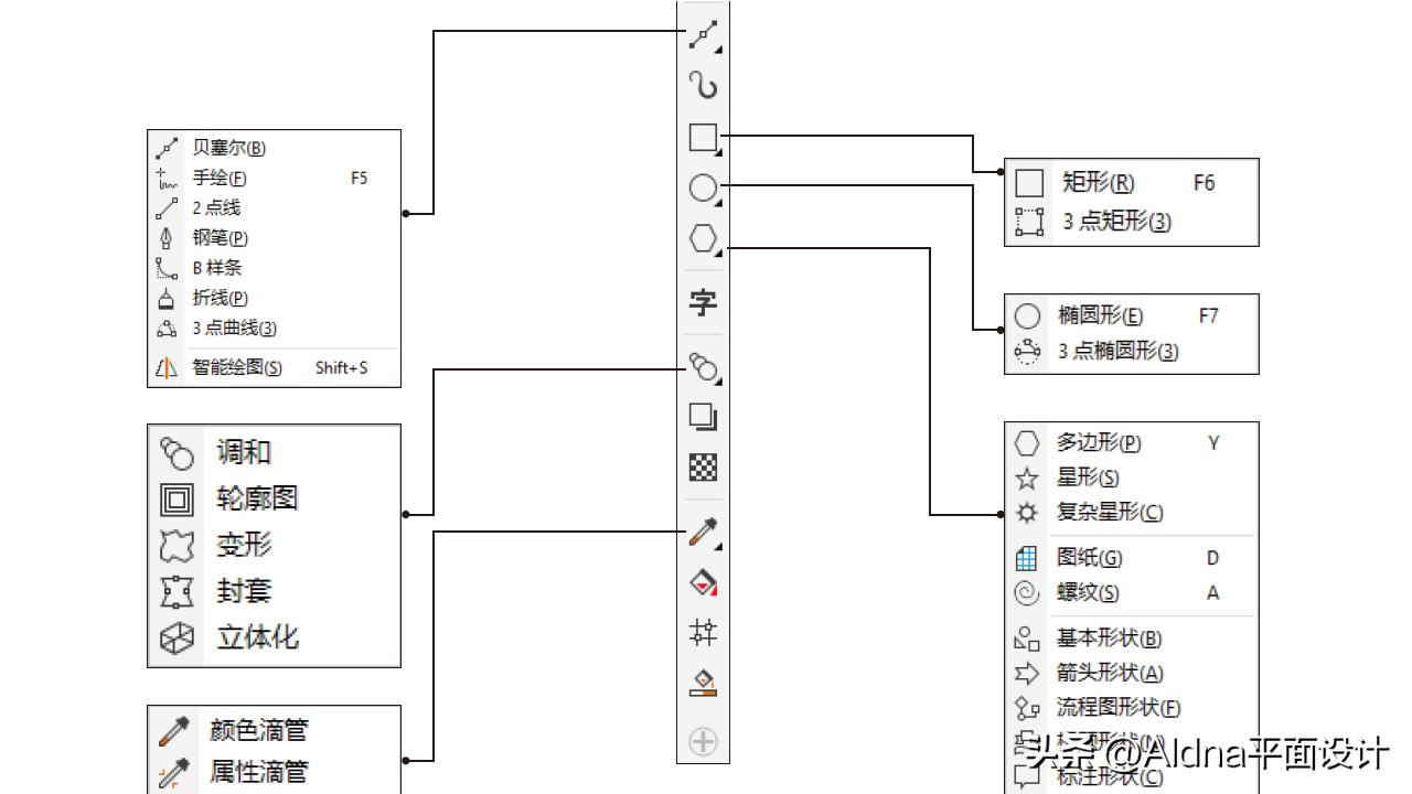 coreldraw快速入门,coreldraw4教程入门