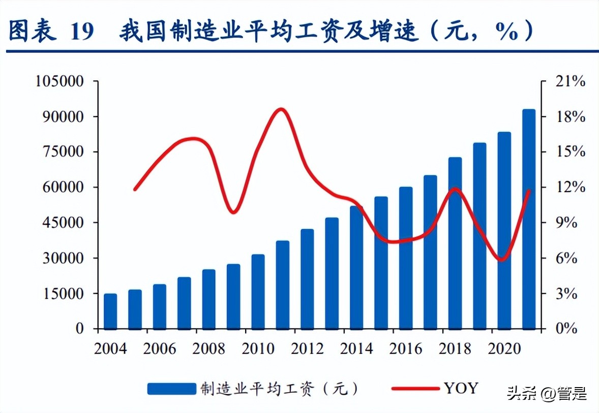 美的集团要做中国机器人第一名,美的智能机器人研究