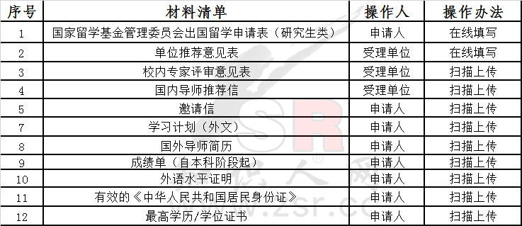 留学基金委公派联合培养博士项目,2022年csc公派联合培养博士