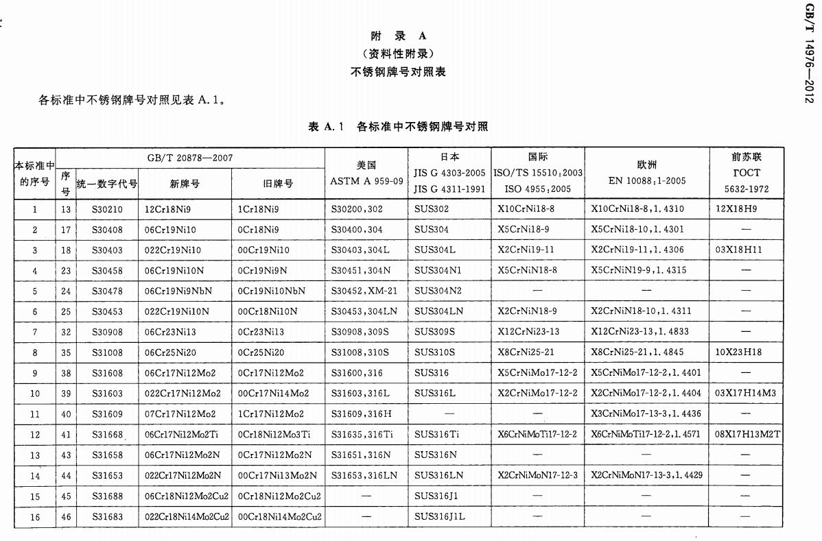 不锈钢无缝管的国家标准号,304不锈钢无缝管国家标准号