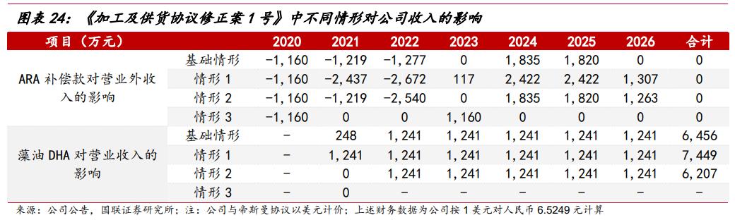 武汉嘉必优生物技术,嘉必优武汉生物