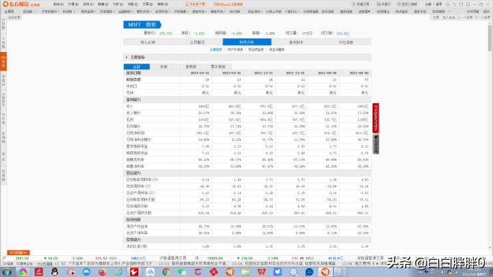 纳斯达克走势预测,纳斯达克分析