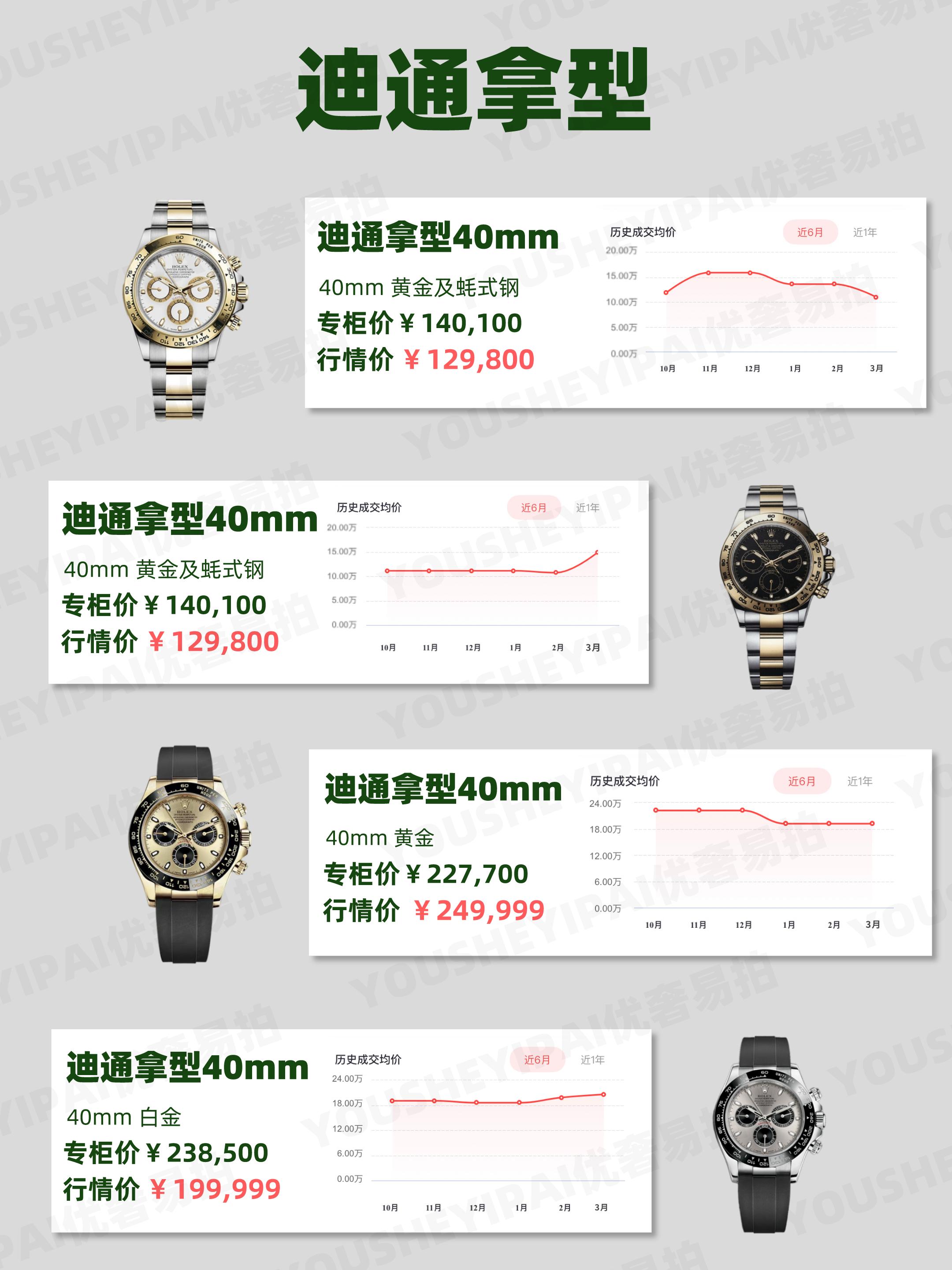 二手名表交易市场腕表拍卖,劳力士二手腕表视频