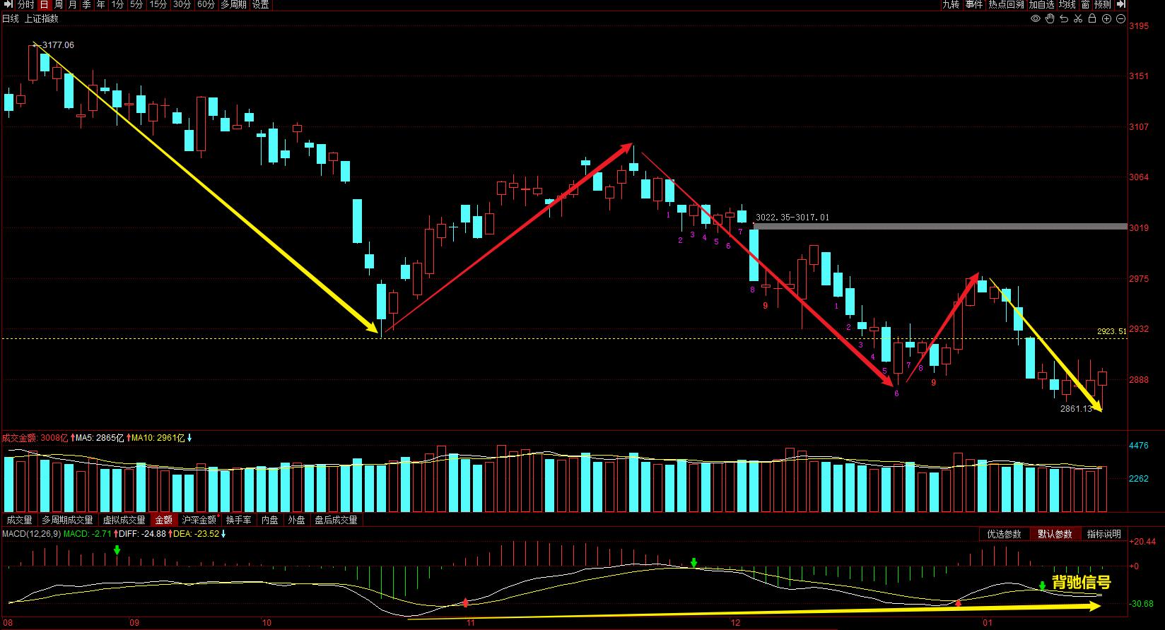 薇宝缠论细读,教你炒股票缠论54课