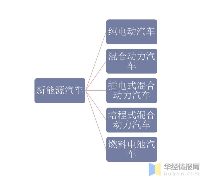 2023年新能源汽车行业趋势报告,2020-2021年中国新能源汽车产业