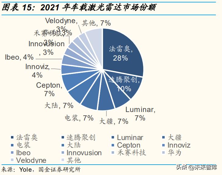 特斯拉人形机器人详解,机器人产业研究报告