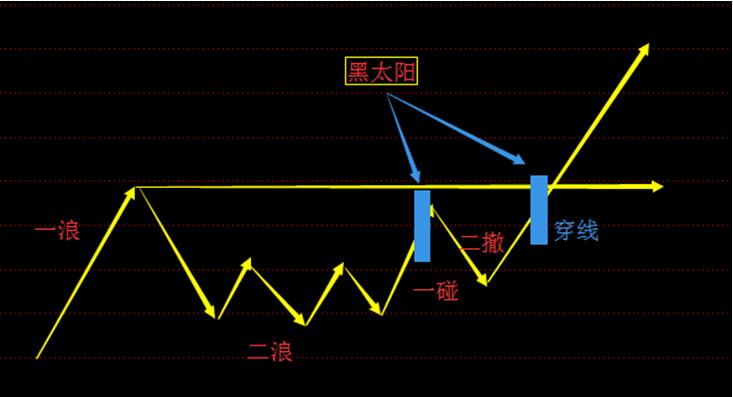 异动指的是,异动是怎么判断的