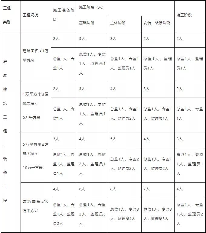 中标单位放弃中标应该怎么办,中标后不得更换项目负责人