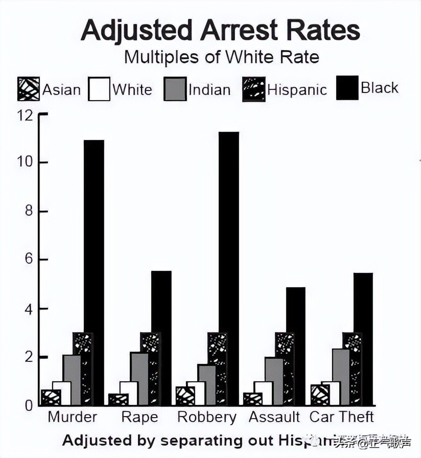 七成以上的美国黑人家庭没有父亲，黑人无父的传统是怎样形成的