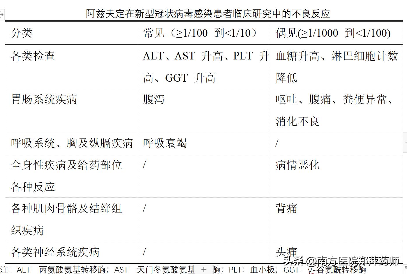 阿兹夫定新冠三期临床试验结果,新冠口服药阿兹夫定医保