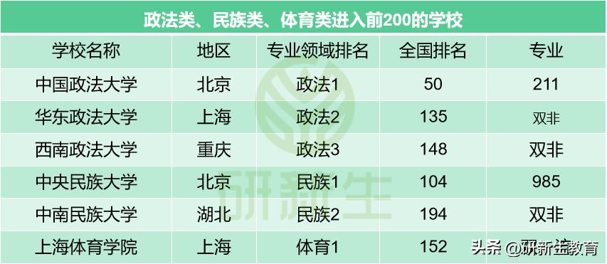 排名前十文科大学,目前排行前二十名中国一流大学