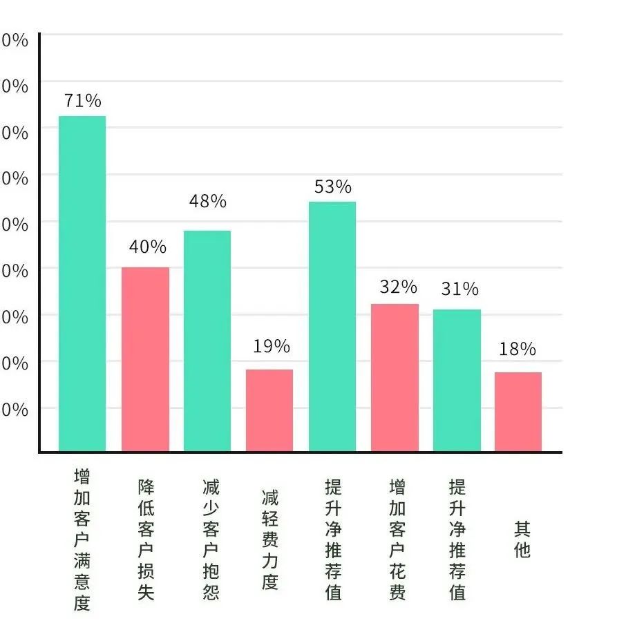 b2b客户定位,b2b企业如何更好的找到客户