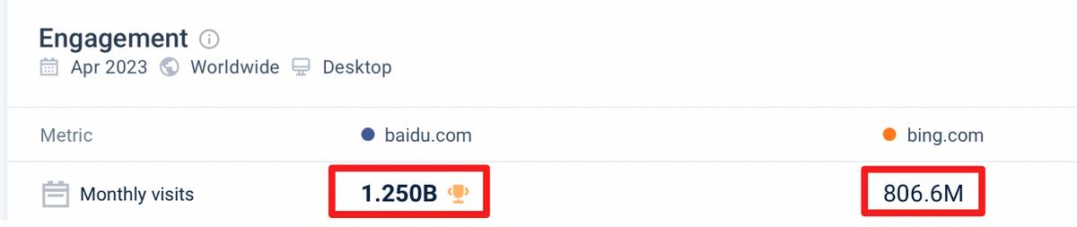 中国搜索市场格局，仅美国数据说了可不算